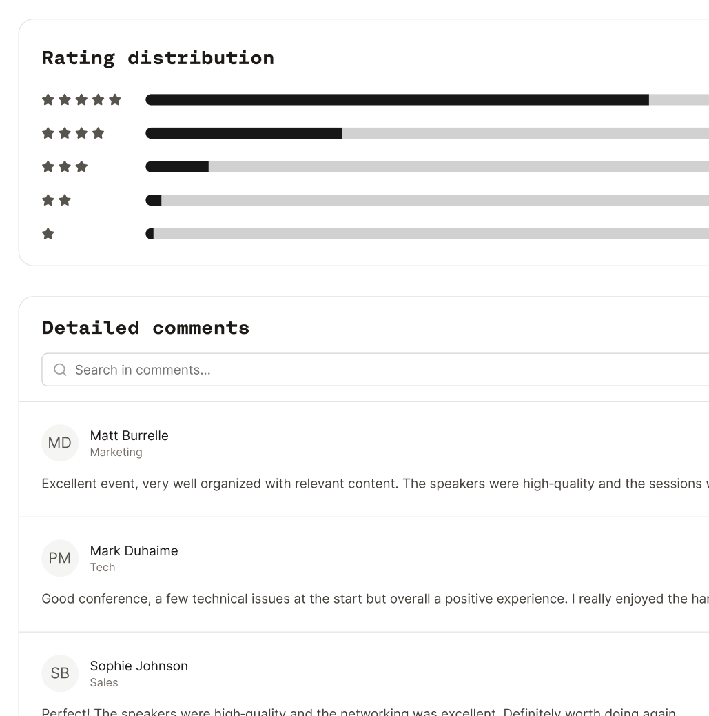 Corelo dashboard showing clear next steps
